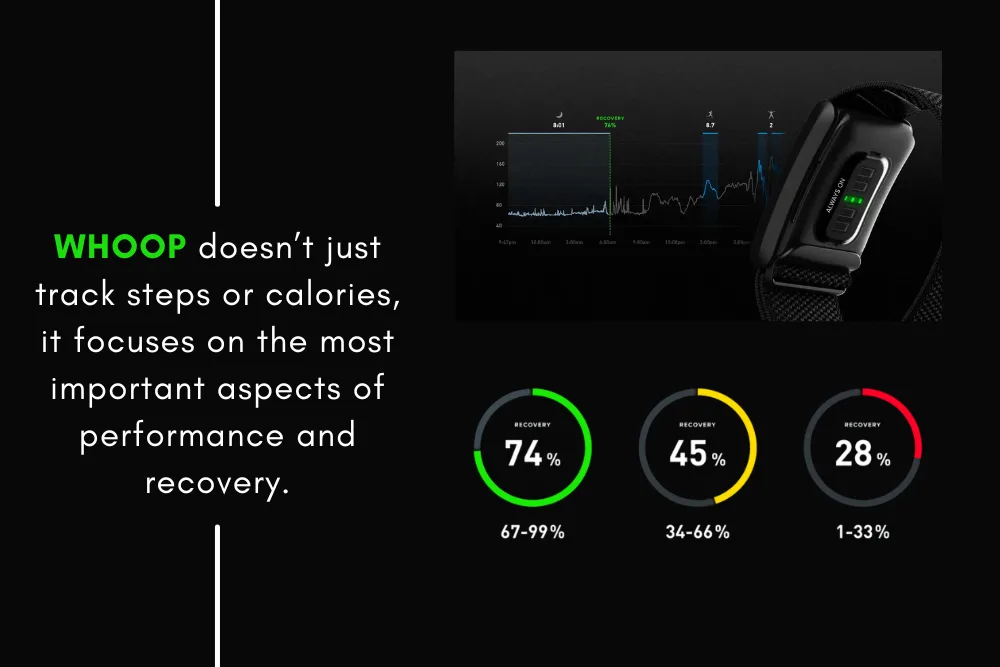 Whoop fitness band tracking