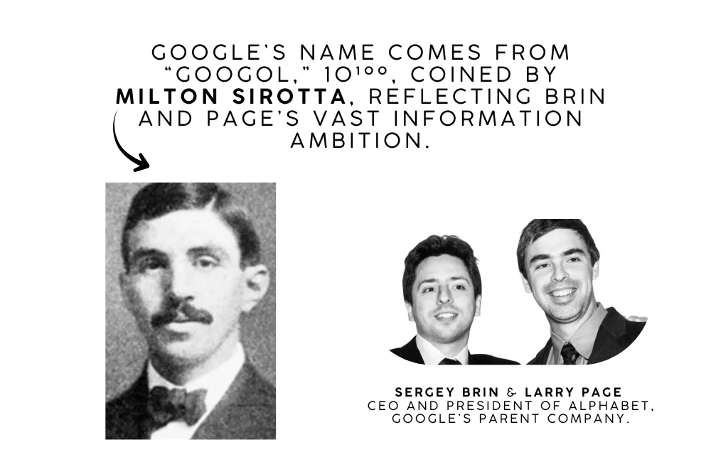history behind name GOOGLE company