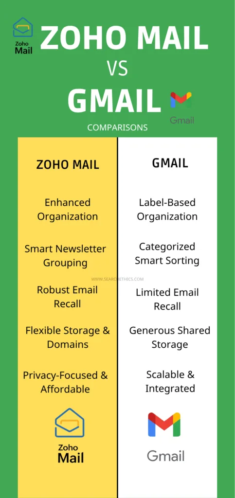 ZOHO MAIL VS GMAIL INFOGRAPHICS
