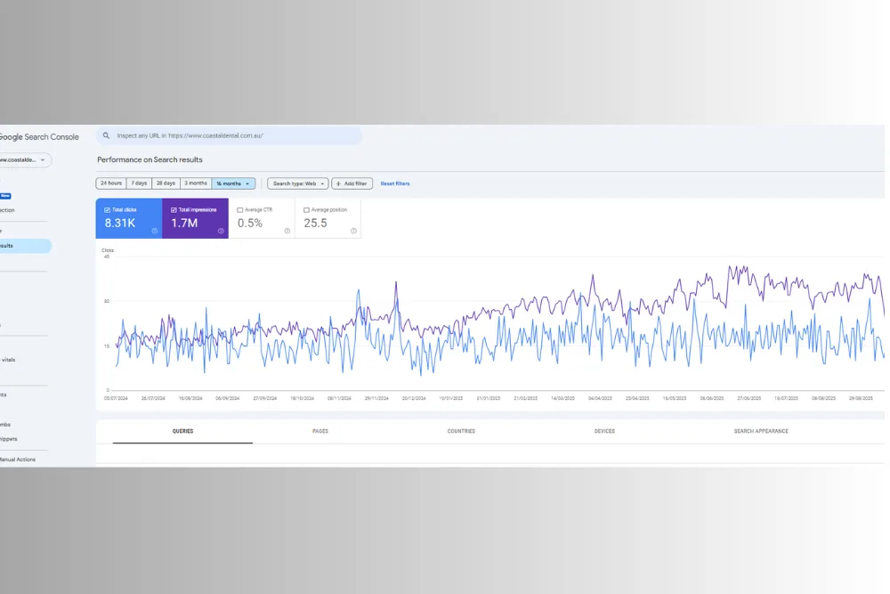 click-and-impression-spike-of-coastal-dental