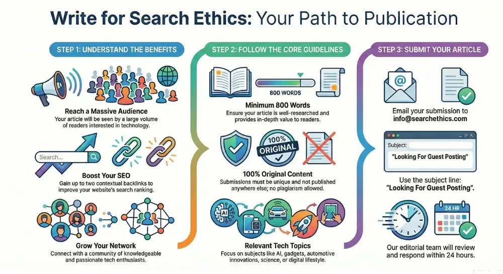Search-Ethics-Publication-Path