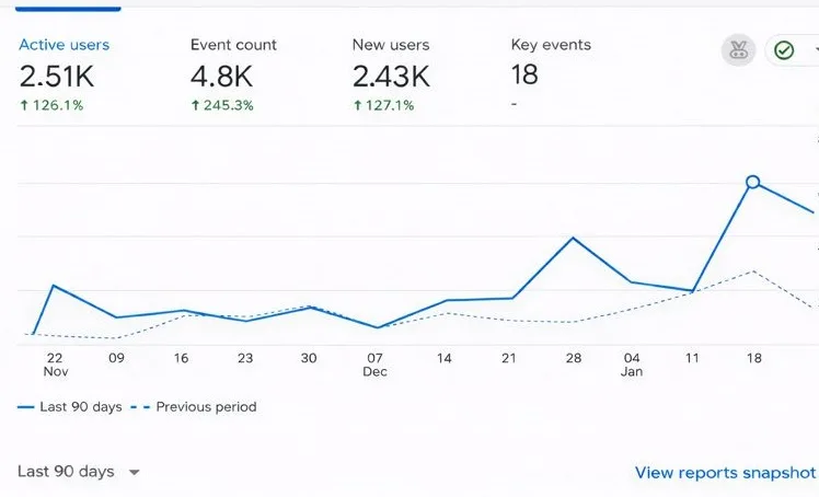 search-ethics-traffic-data