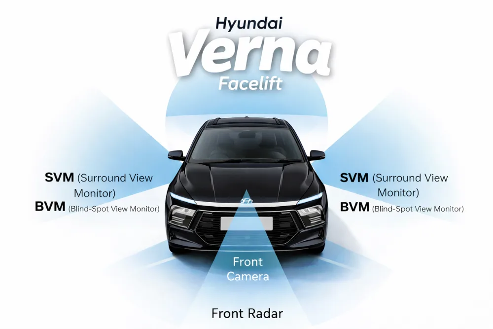 Hyundai-Verna-Facelift-with-safety-tech