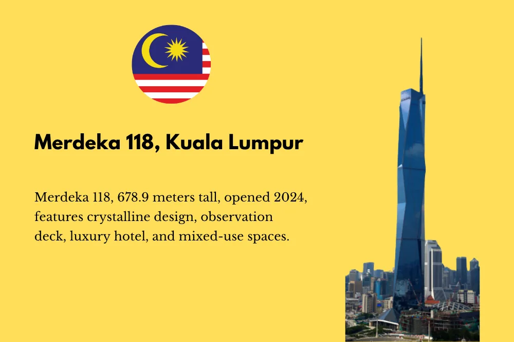 Merdeka-118-one-of-the-Top-5-Tallest-Buildings-in-the-World