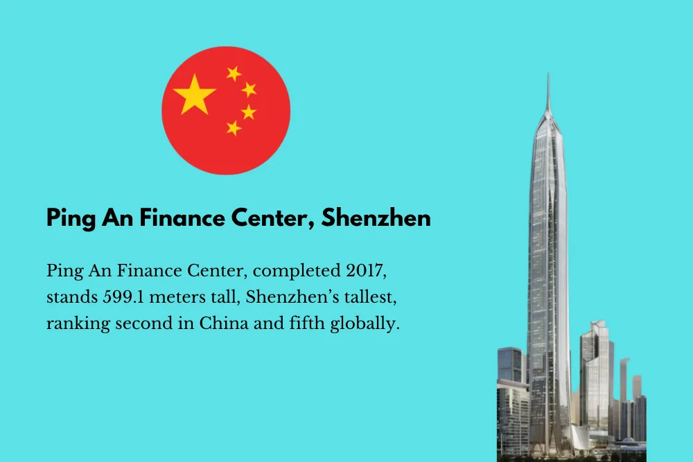 Ping-An-Finance-Center-Top-5-Tallest-Buildings-in-the-World