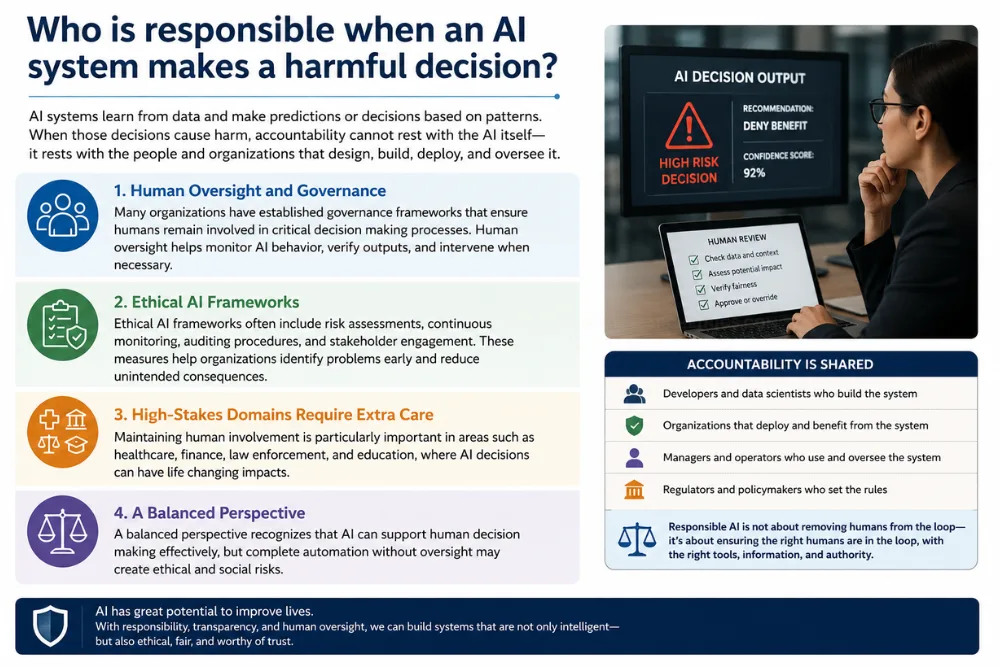 Who-is-responsible-for-AI-decisions-when-ai-system-makes-harmful-decision