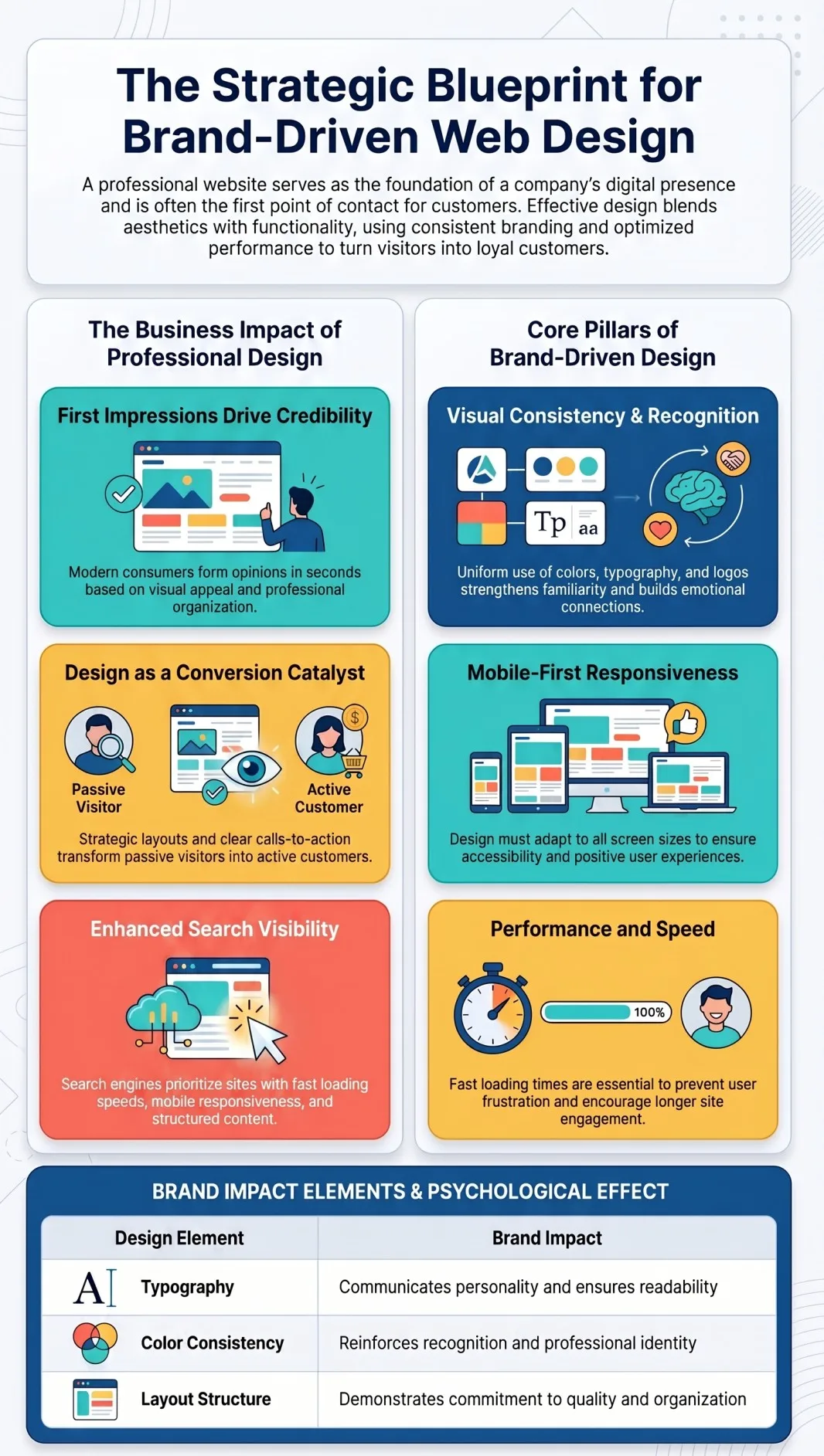 Brand-Driven_Web_Design_Blueprint.