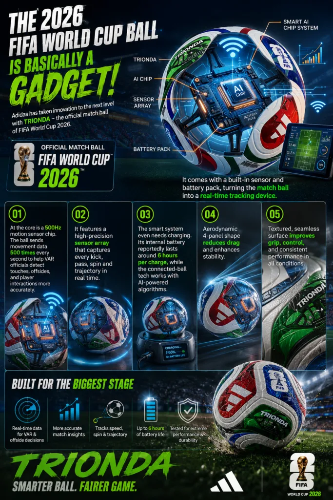 Trionda-ball-for-World-Cup-2026-Infographic