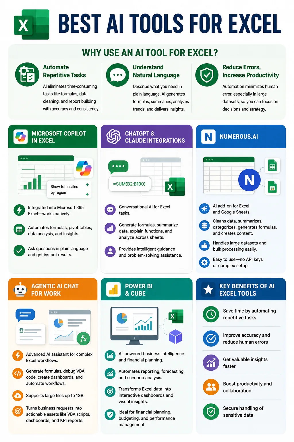 Best-AI-tools-for-automating-Excel-workflows
