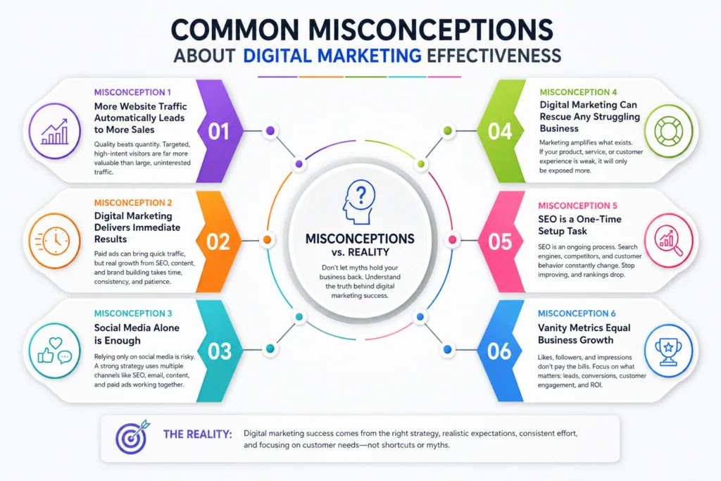 Digital-Marketing-Myths-Facts-vs.-Reality