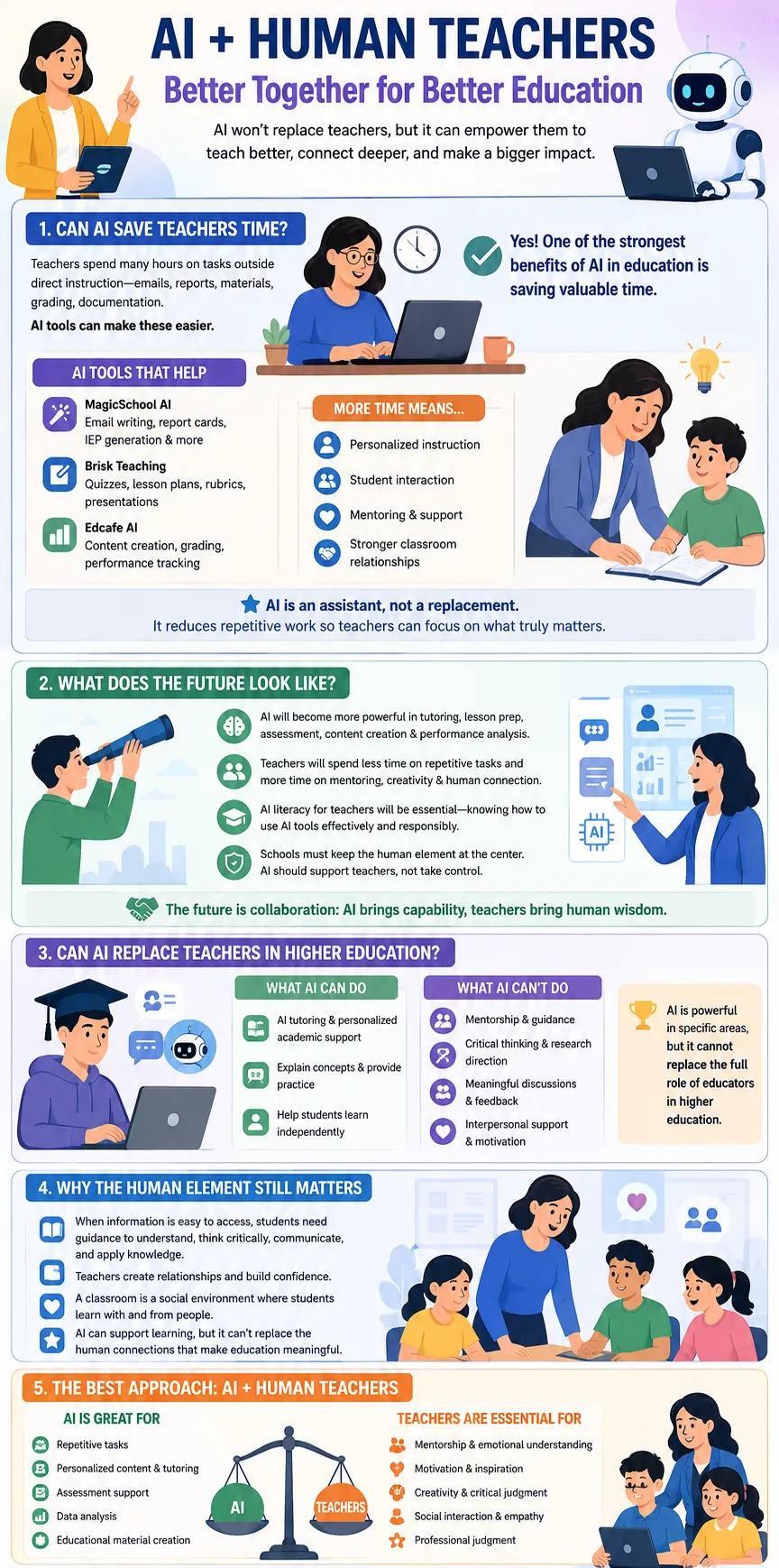 AI-and-Human-Teachers-Better-Together